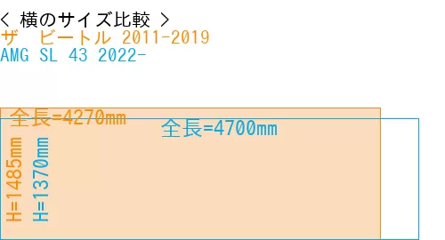 #ザ　ビートル 2011-2019 + AMG SL 43 2022-